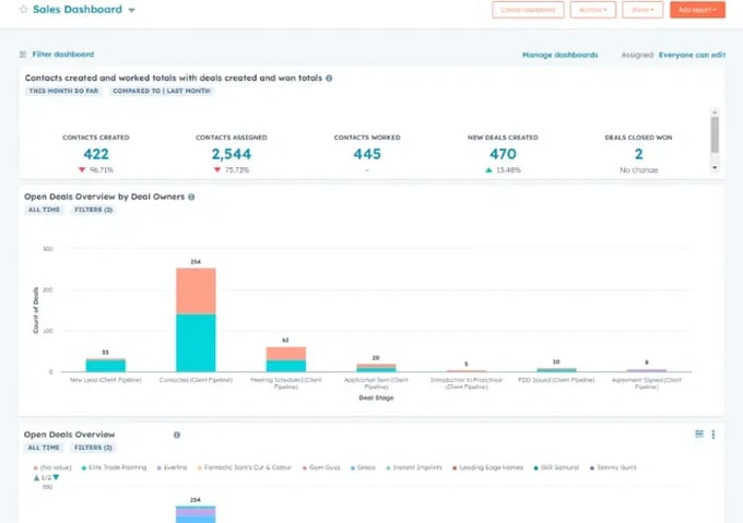14-must-use-hubspot-sales-dashboard-examples